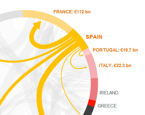 Imagem do Gráfico - Eurozone Debt